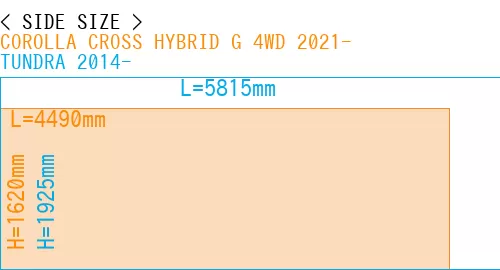 #COROLLA CROSS HYBRID G 4WD 2021- + TUNDRA 2014-